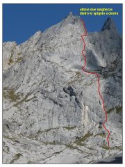 tracciato della via
