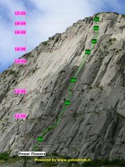 Tracciato