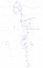 schizzo del percorso