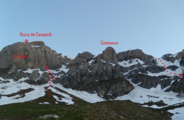 itinerario da noi percorso