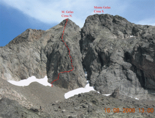 itinerario di scalata