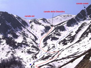 I tre canali di discesa