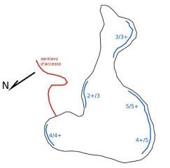 Schema delle vie