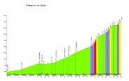 altimetria www.salite.ch