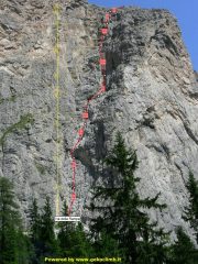 Relazione