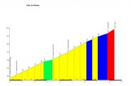 altimetria www.salite.ch