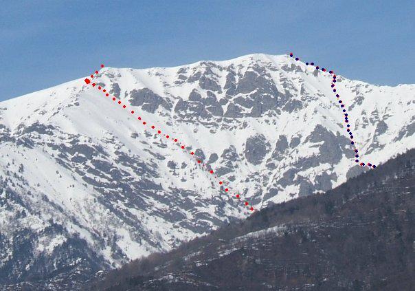 In rosso il canale dell'abbandono, in blu il canale cieco