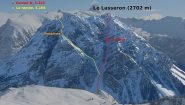 Itinerario nord e la 