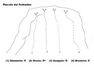 schizzo delle vie e relativa gradazione