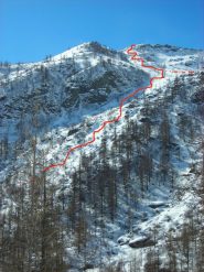 il canale di discesa
