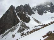 la catena del mont Rion