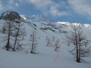 Il percorso-Traccia-