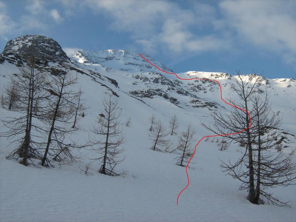 Il percorso-Traccia-