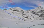 Itinerario dal colle Alpet