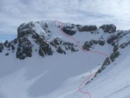 percorso parte finale