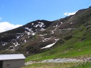 Punta Sbaron e la perdita di quota