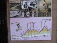 La tappa del giro....