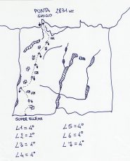 LO SCHIZZO (ALLA BUONA) DELLA VIA