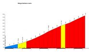 altimetria www.salite.ch