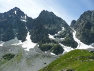 Viso e dintorni