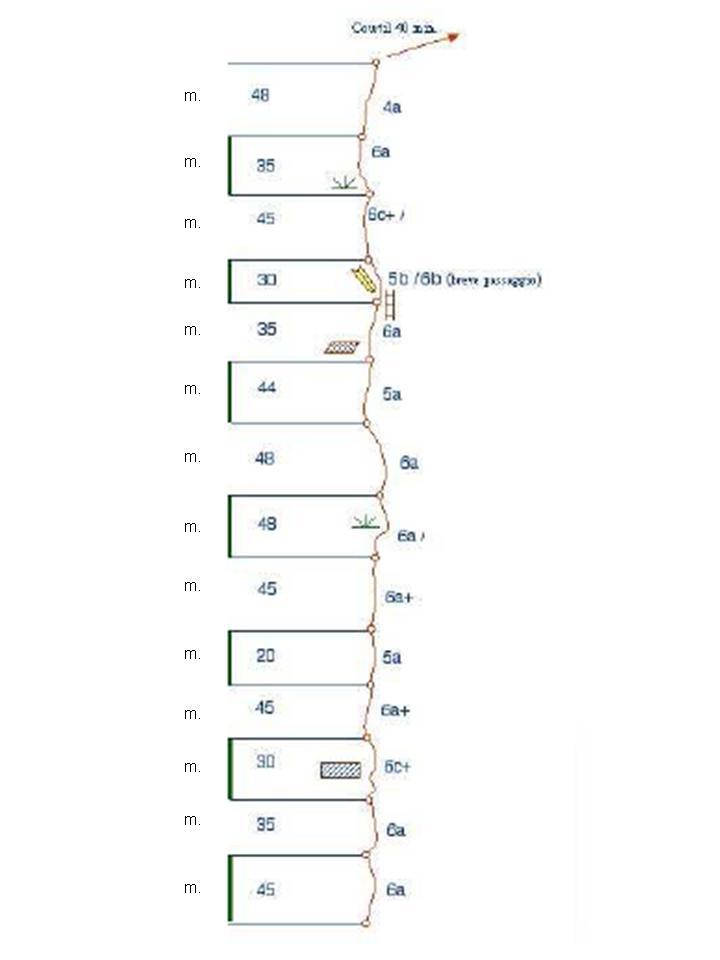 Schizzo Ghiglione-Rivara (apritori)