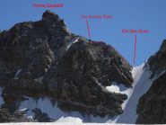 il biv, ratti visto dal tete des roeses