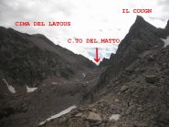 parte alta
