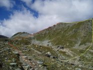 la punta con gli itinerari di salita in rosso e discesa in giallo