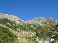 traccia percorso salita