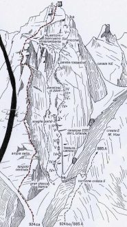 schema via (indicativo)