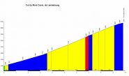 altimetria www.salite.ch