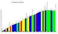 altimetria www.salite.ch