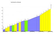 Altimetria