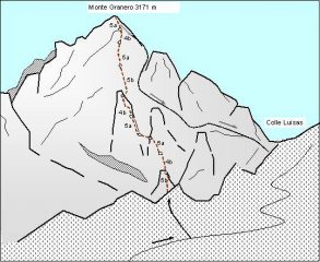 via Michelin-Masoero al Granero