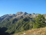 Corno Rosso