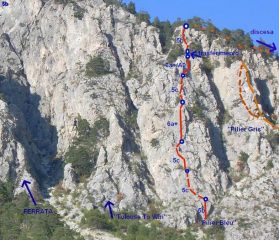 individuazione e schizzo