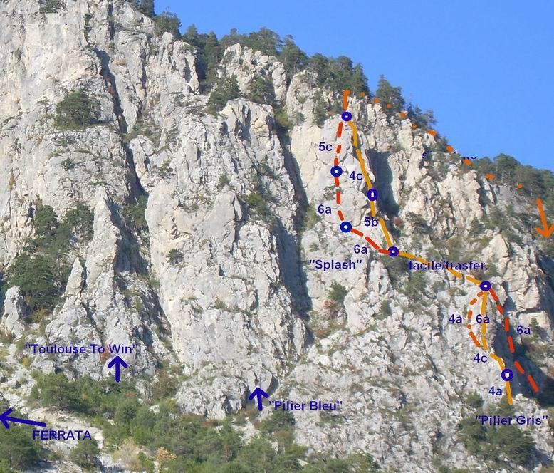 individuazione e schizzo