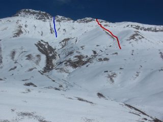 in blu la salita in rosso la discesa