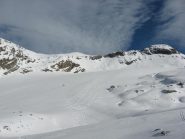 prime curve 2010-2011