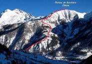 Itinerario