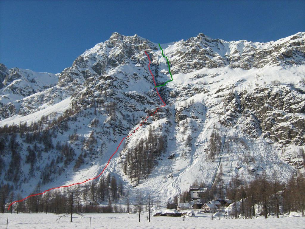 rosso-canale cieco- verde-canale uscita bandiera-