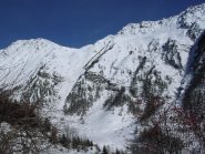 Colle Champillon e monte Chenaille