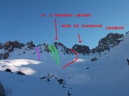 rosso canale SSO verde canali paralleli SO viola canale SO di sinistra 