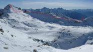 la parte finale del percorso vista dalla Gran Cima