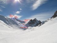 percorso in rosso la salita blu discesa