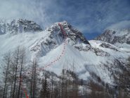 Traccia percorso