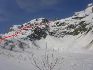 rientro di oggi