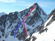 itinerario rosso blu variante