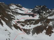 l'itinerario di discesa