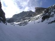 un pendio, tre interpretazioni